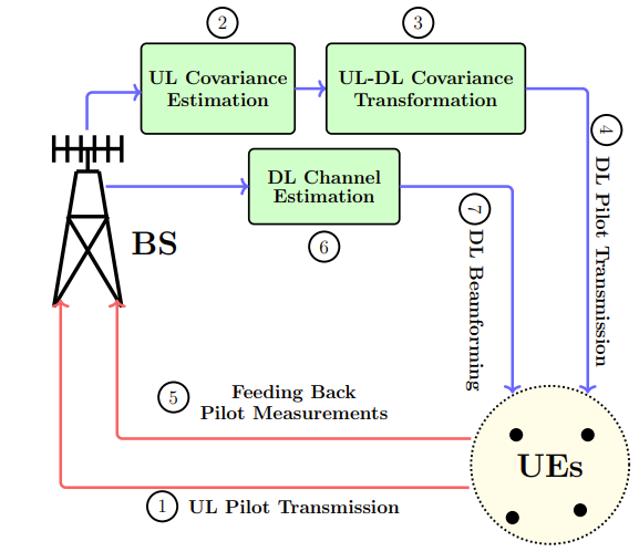 Dual-Polarized FDD Massive MIMO: A Comprehensive Framework | Mahdi Barzegar
